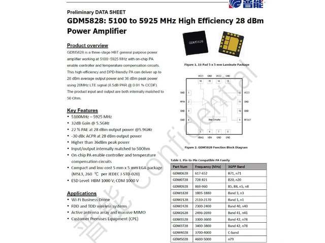 GDM5828 28dBm 5100-5925MHZ GaAs High-Efficiency RF Amplifier