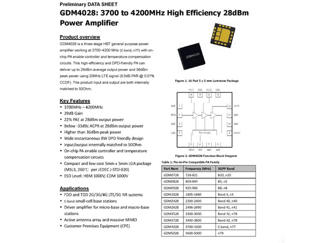 GDM4028 28dBm 3.7-4.2G GaAs RF Power Amplifier