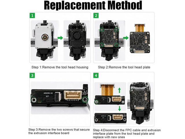 Replacement Extrusion Interface Board Kit for P2S 3D Printer, PCB Adapter Circuit Board with 2 Mounting Screws