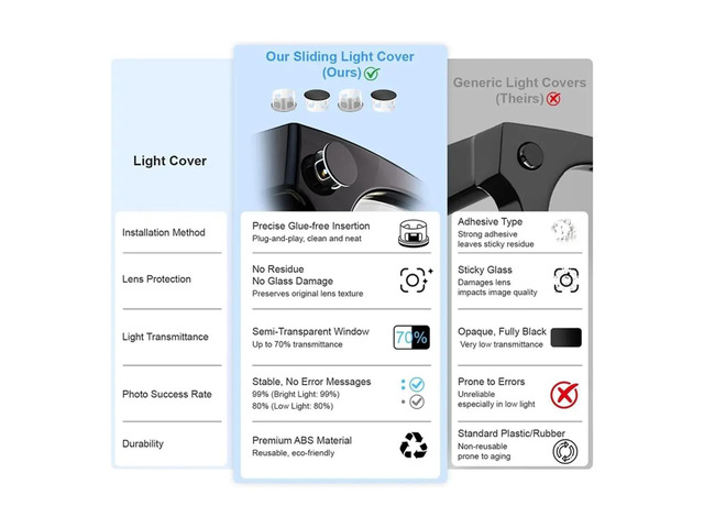 2PCS Glasses Light Cover & LED Blocker Privacy Stickers for Meta Gen 2 Smart AI Glasses Camera Lens Cover