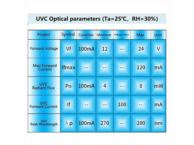 2Pcs DC12-24V UVC 270-280NM Ultraviolet Water Purifier Disinfection Pet Water Dispenser LED Disinfection Module
