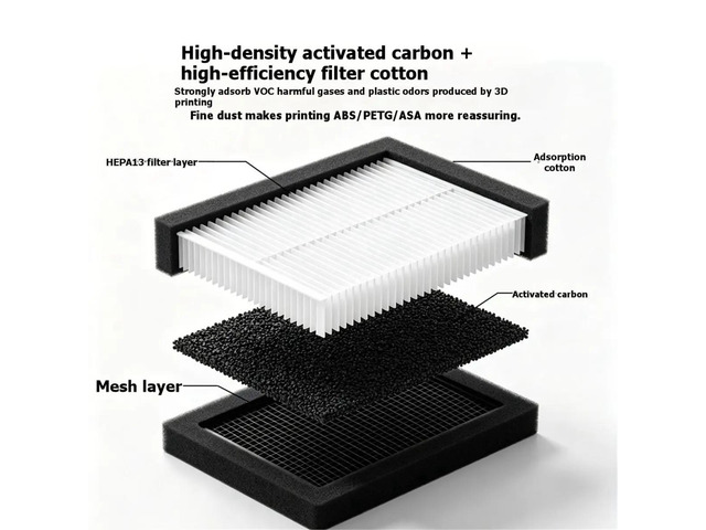 HEPA13+ Activated Carbon Air Ultra Filter for P2S/X2D Series 3D Printer Replacement Dust Odor Filtration Parts