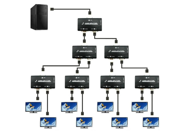 2 Ports VGA Splitter 1 to 2 1 Pc to 2 Monitor VGA SVGA Video LCD Screen Splitter Box Adapter with Power Cable 250MHz(EU)