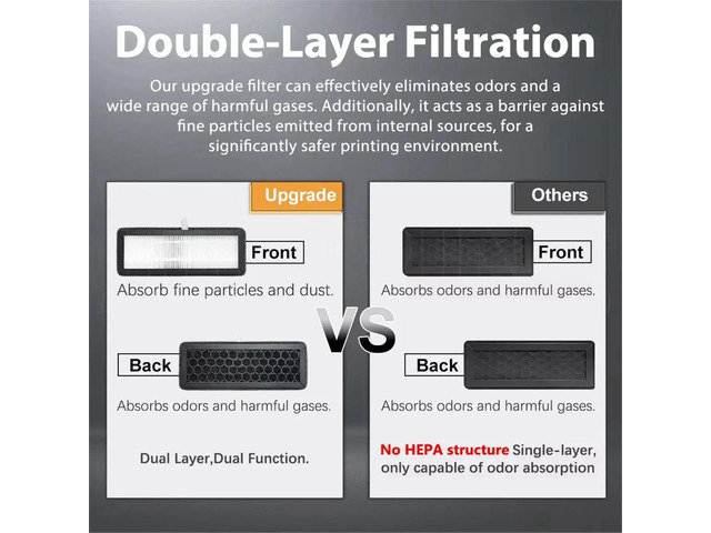 HEPA & Activated Carbon for AD5X 3D Printer Air Filter Cartridge Replacement Air Purifier Filter for 3D Printer Odor