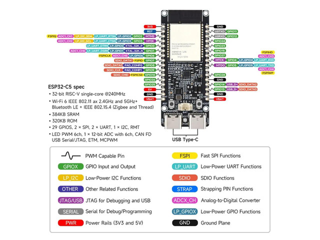 For -C5 6 Development Board 32MB Flash 2.4GHz/5GHz 240MHz RISC-V MCU Module BLE 5/Thread/Zigbee