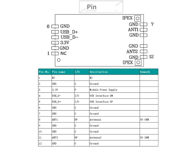 For RealtRTL8812 Dual-Band 2.4/5GHz Ac Usb 802.11 SPI Module for Set Top Box