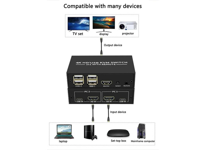 -Compatible KVM Switch 2X1 4K -Compatible USB Switch 2 in 1 Out with 4 Port USB Hub