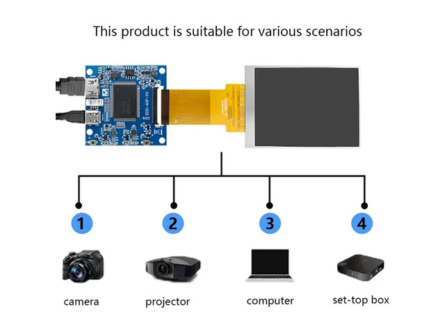 2.8-Inch Mini Split Screen -Compatible Display 480x640 Resolution Full View RGB IPS Universal Capacitive Touch B