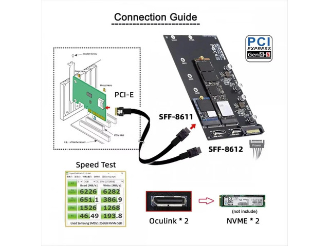 SFF-8611 SFF-8612 Oculink to Dual M.2 NVME NGFF M-Key PCIe SSD 2280 22110mm Adapter for Mainboard