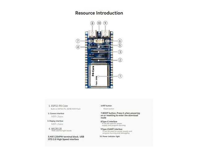 -P4-Core Development Board Dual-Core RISC-V 32MB Nor Flash Supports DSI//USB OTG 2.0