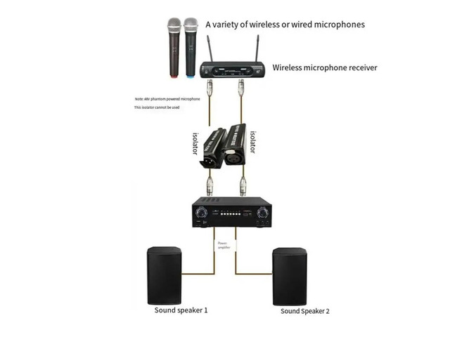 Professional Mono Common Ground Audio Isolator Acoustic Noise Filtering to Current Sound Permalloy Isolation