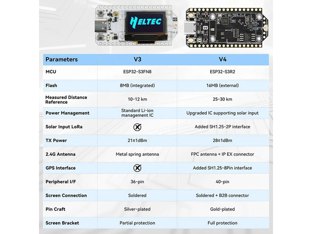 Heltec V4 Meshtastic LoRa 32 Dev-Board Set Soft Antenna SX1262 Solar Powered BLE Low Power W/GNSS