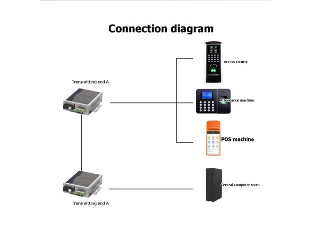 1 Pair RS485 Data Extender Converter 10/100Mbps Ethernet over Single Mode Single Fiber SC/FC Media Converter A US PLUG
