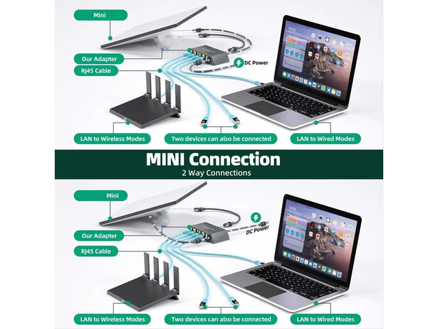 Upgraded 4 Ports Gigabit for Mini Ethernet Adapter for Dish Antenna Satellite Internet