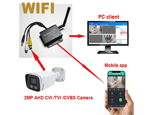 1CH Mini DVR CCTV Recorder 1080P 2MP AHD CVI TVI CVBS Camera Security System / P2P Cloud Video Surveillance DVR