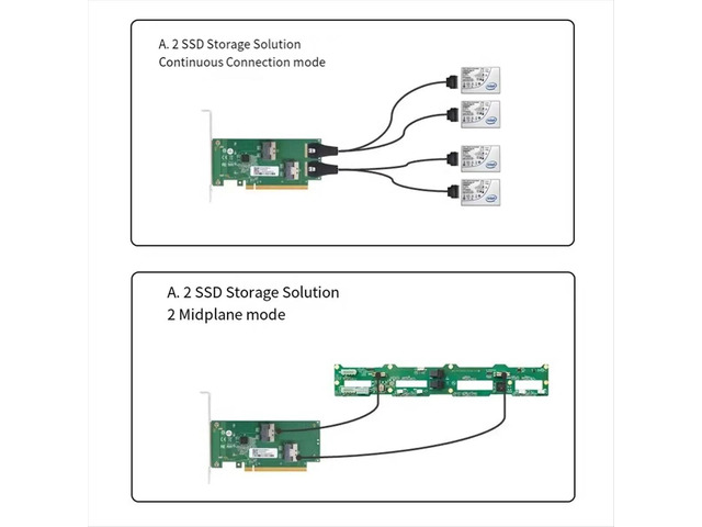 Dual-Channel PCIe X16 to 2x SlimSAS SFF-8654 8i Adapter Card XIC PE4165 PCI4.0 Extension Adapter
