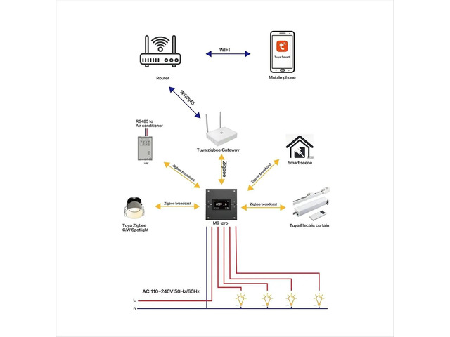 Tuya Smart Multifunctional Central Control Panel ZigBee Dimming Switch Automation Lighting Control System Black
