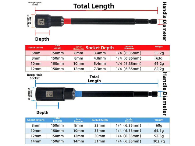 8PCS Magnetic Socket Set 150mm Extended Length for Hex Shank Drills Fits 6 8 10 12 14mm Fasteners Deep Hole Use
