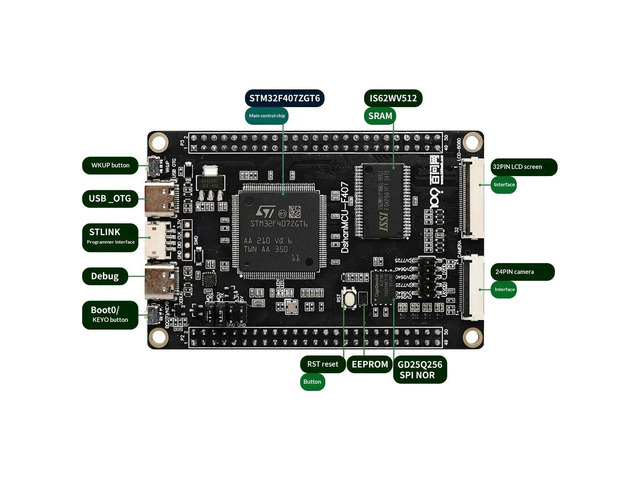 STM32F407 STMicroelectronics MCU starter platform for full-stack embedded learning and beginner development
