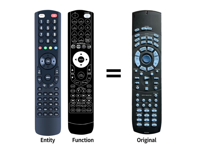 New Replacement Remote Control for Onkyo TX-DS575 TX-DS575X RC-391M RC-392M