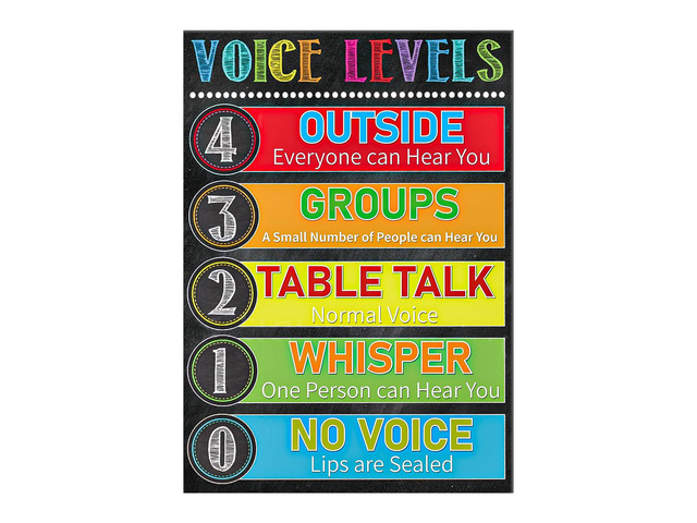 WALENGIF Voice Level Chart for Classroom - Voice Level Poster Classroom Rules Chart Noise Levels Sign for Wall Back to School Supplies Teacher Must...