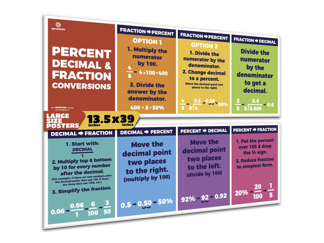 2 Pack 13.5' x 39' Educational Math Posters Large Decimal, Percentage & Fraction Posters for Classroom Wall Decor - Charts for Primary, Middle &...