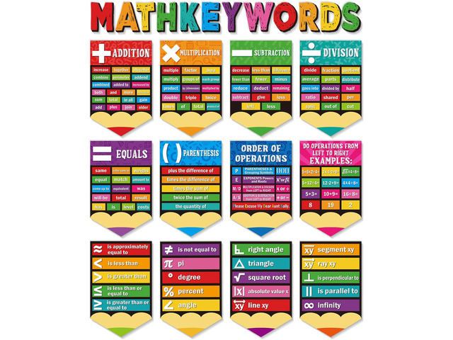 24 Pcs Math Poster Educational Math Keywords Classroom Decorations Mathematics Symbol Poster Bulletin Board Paper Cutouts Mathematics Elementary...