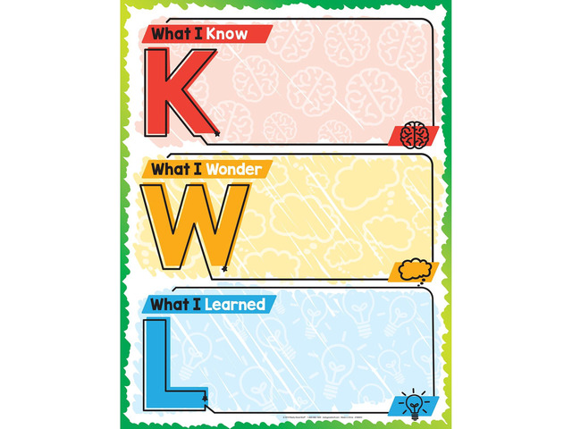 Jumbo Magnetic Dry-Erase (KWL) Know, Want, Learn Chart 17' x 22', Ages 5+, Kindergarten+