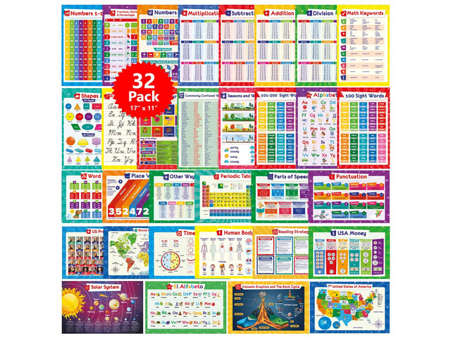 32 Educational Posters for Kids, Homeschool Supplies - 17x11 (Laminated) Multiplication Chart Table, Periodic Table, USA Map, World Map, Solar...