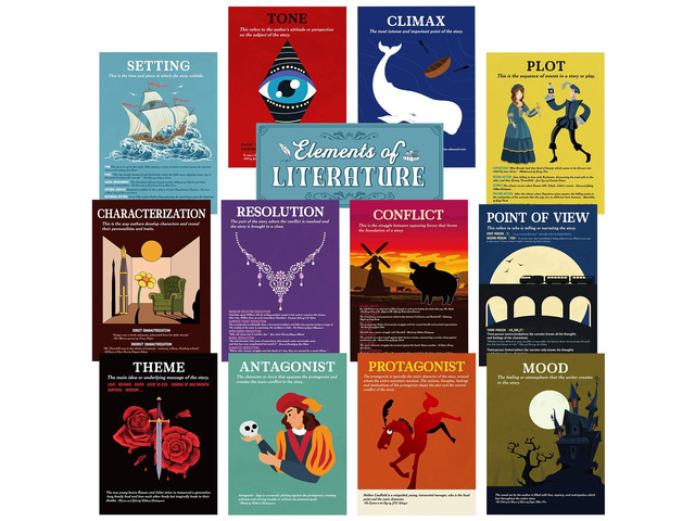 13 Pcs Elements of English Language and Literature Posters Vintage Literary Classroom Decor, English Teacher Posters ELA Learning Posters, Middle...