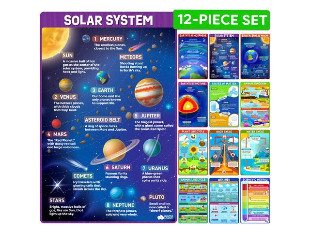 Science Posters for Classroom Middle School Elementary School - 12pc Science Classroom Decor Must Haves Posters Decorations - 17x11 - Earth Science...