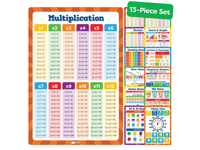 Multiplication Chart Poster & Math Posters for Elementary School - 13pc Learning Posters for Kids Ages 3-5 6-10 - 16x11 Multiplication Table...