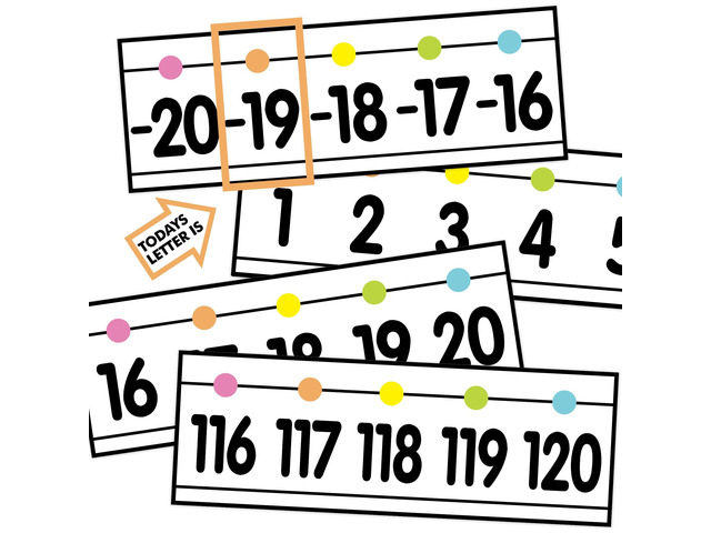 29 Pieces Number Line for Classroom Wall -20 to 120 Number Line Bulletin Board Border Pastel Classroom Decorations Math Posters for Teachers