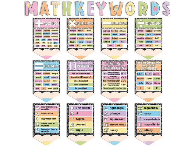24 Pcs Math Keywords Posters Math Classroom Decorations Math Bulletin Board Sets Mathematics Symbols Pencil Shaped Educational Vocabulary Charts...
