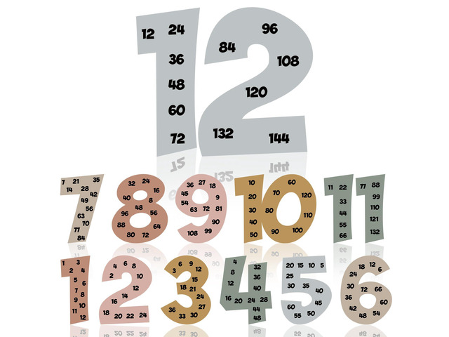 Multiple Math Posters Multiplication 1-12,Neutral,Neutral Color Multiple Math Posters, 1 to 12 Counting Numbers, Classroom Must Haves, Educational...