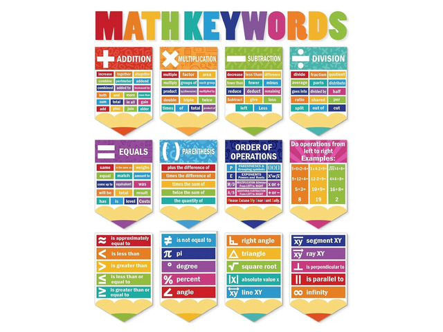24 Pcs Math Poster Educational Math Keywords Classroom Decorations Mathematics Symbol Poster Math Bulletin Board Paper Cutouts Mathematics...