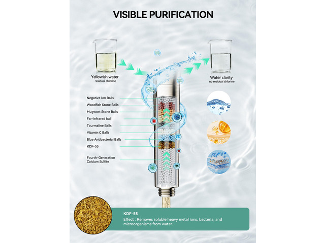 Shower Head with Handheld, High Pressure 10-Spd Detachable Chrome Showerhead with Stainless Hose
