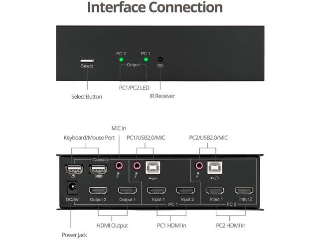Siig 2X1 Dual View Usb Hdmi Kvm Switch - 4K 30Hz