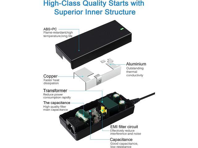 65W Charger Power Supply Adapter for Dell Chromebook 11 3180 3189 3120 3181 P22T P26T LA65NS2-01 PA-12 HA65NM130 06TM1C 09RN2C 6TM1C Y1H45 1XRN1...