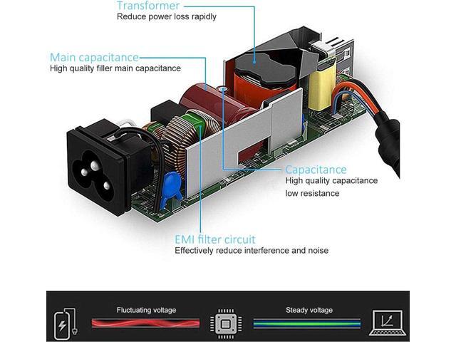 65W 19V 3.42A AC Adapter Charger for Acer Aspire V3 V5 E1 E3 E5 ES1 R3 M5 F5 5000 5100 5250 6920 7741Z N15Q1 N16Q2 Laptop Power Supply Cord Monitor...