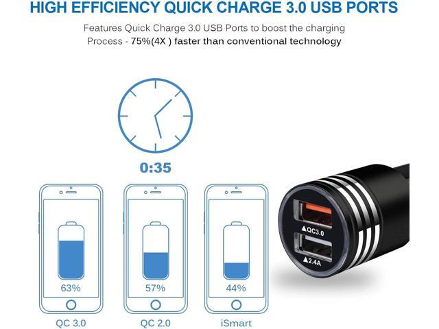 USB C Fast Car Charger for Samsung Galaxy S25 S24 S23 S22 S21 S20 Z Flip 6 5 4/Z Fold 6 5 4 A16 A25 A35 A15 A54 A14 A53 A03S A13 A23,Quick Charge...