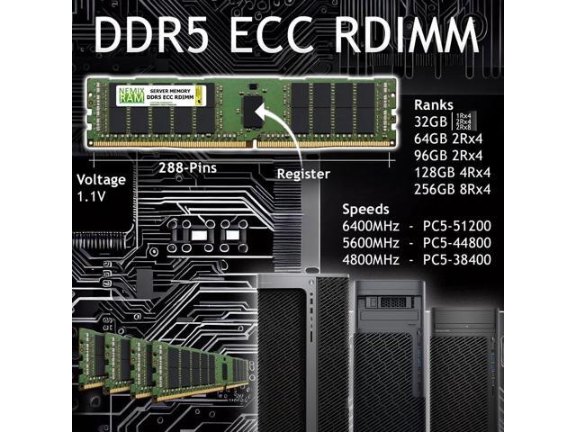 1.1TB 12X96GB DDR5 4800MHz PC5-38400 2Rx4 1.1V CL40 288-PIN ECC Registered RDIMM NEMIX RAM Server Memory KIT Compatible with Supermicro H13SSW...