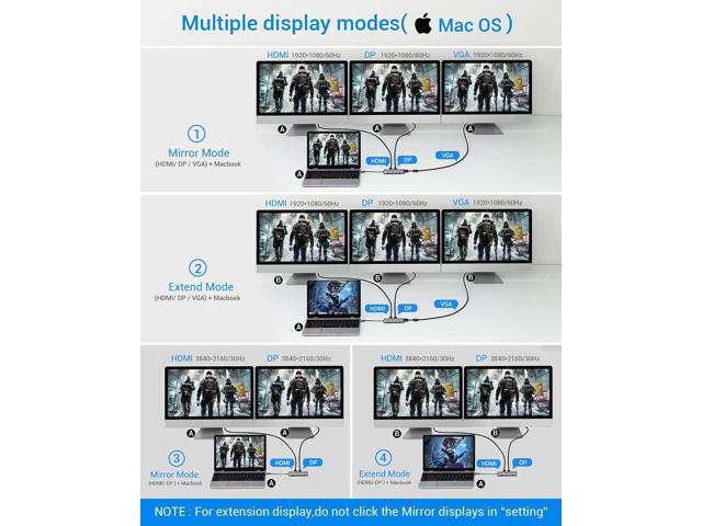 USB C Hub, TOTU Upgraded 13 in 1 Type C Hub to 4K HDMI & DP, VGA, 2 USB3.0/2 USB2.0/75W PD, Triple Display Docking Station for MacBook Pro and...