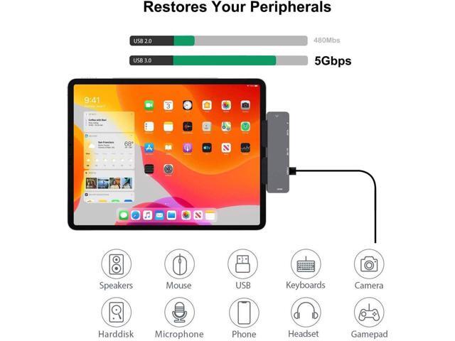 Adapter for iPad Pro USB C Hub 2024 M4 M2 M1 12.9 11 2022 2018/iPad Air 4/5/6/iPad Mini 6, 7in1 USB C Adapter with 4K HDMI,3.5mm Jack,USB3.0,PD...
