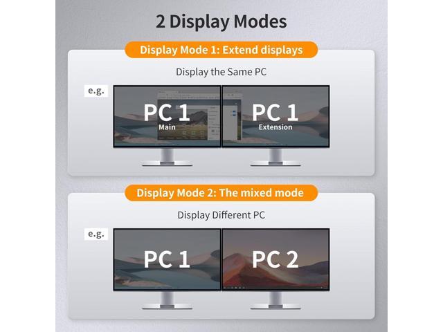 KVM Switch 4 Computers 2 Monitors, 4 Port HDMI KVM Switch Dual Monitor, EDID, UHD 4K@30Hz, Support Cascading for Quad Monitor, Stereo Audio, Hotkey...