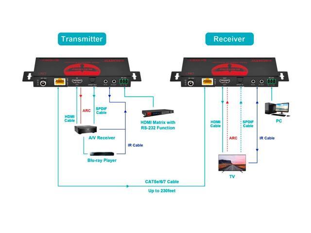 Blackbird by Monoprice 4K60 HDBaseT Extender with HDMI & ARC Support Up to 70m