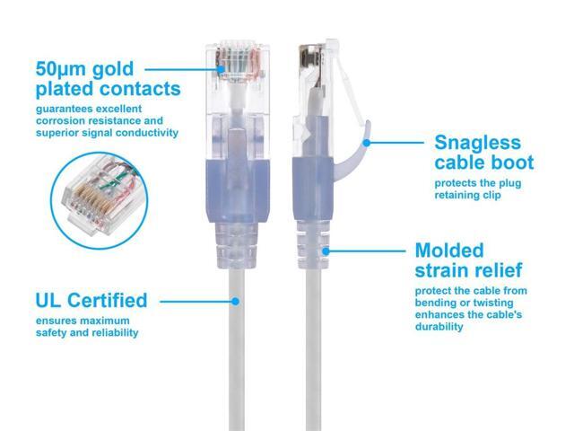 Monoprice SlimRun Cat6A Ethernet Patch Cable - Network Internet Cord - RJ45, Stranded, UTP, Pure Bare Copper Wire, 30AWG, 2ft, White, 5-Pack