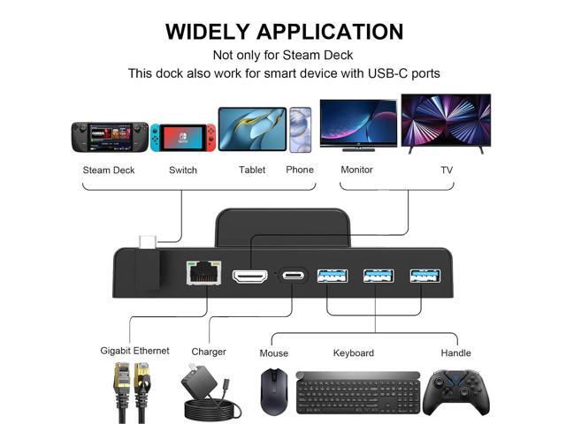YIGORN Steam Deck Dock,Docking Station 6 in 1 Hub with HDMI2.0 4K@60Hz, Gigabit Ethernet, 3 USB-A 3.0 and 100W Charging USB-C Port Compatible with...