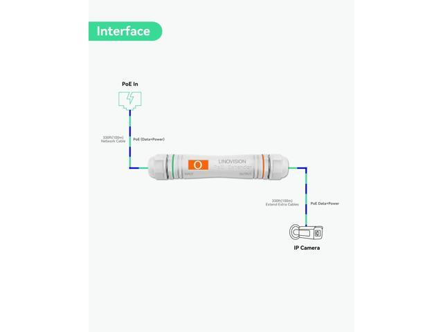 LINOVISION Long Distance Outdoor PoE Extender, Max 2600ft Power and Data Transmission Over Cat5E/Cat6 IEEE 802.3af/at Waterproof PoE Extender, PoE...