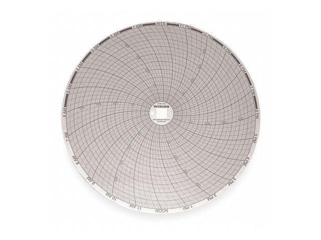 DICKSON C428 Chart, 8 In, 0 to 500, 24 Hr,PK60